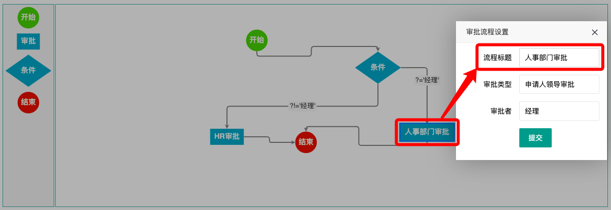 产品流程图